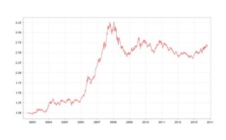 交银蓝筹基金净值今日是多少？
