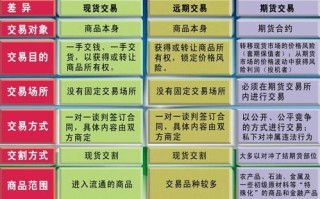 期货与网络期货有何本质区别？