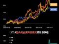2025期货市场行情将如何演绎？