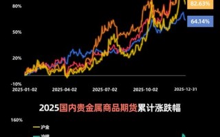 2025期货市场行情将如何演绎？