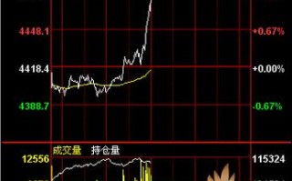 IF1505股指期货后市怎么走？