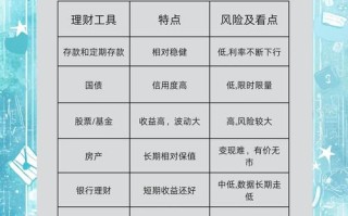 在线投资产品有哪些？最全指南在此