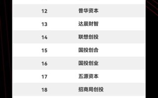 2025投资理财排名哪家强？