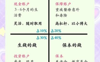 100万如何投资理财最稳妥？
