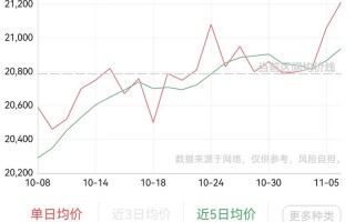 上海铝锭期货价格今日行情如何？