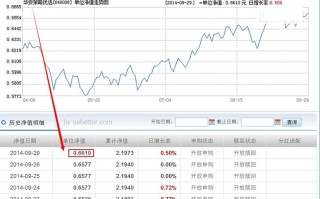 000041基金今日净值是多少？