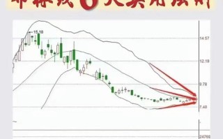 期货轨道BOLL指标如何有效应用？