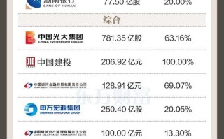 投资理财公司都有哪些