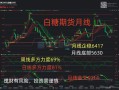 白糖期货1705后市如何？