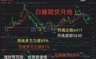 白糖期货1705后市如何？