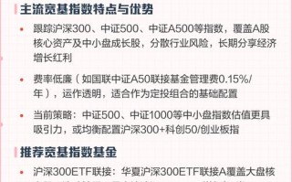 2025定投基金排名哪家强？