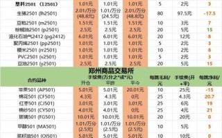 期货开户选公司，关键看哪些点？