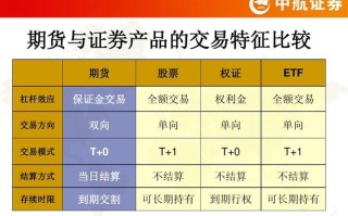 证券公司期货ib业务