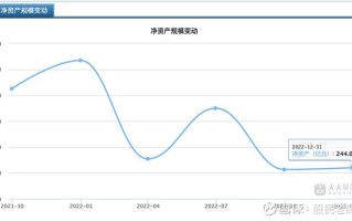 睿远成长价值混合基金净值表现如何？