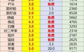 商品期货开户最低资金要多少？