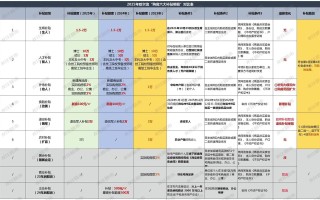 2025购房基金补贴谁能领？怎么申请？