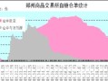 美国11号糖期货价格