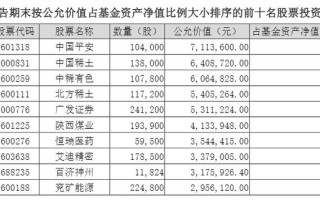 同一基金经理的基金表现差异为何这么大？