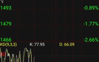 玻璃期货为何方正期货减仓？