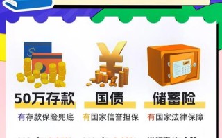 专户理财投资是否值得配置？