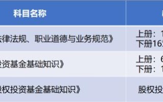 基金从业和私募资格证，哪个更值得考？