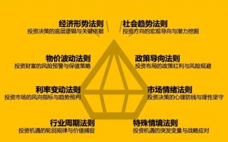 较好的理财投资方式有哪些？