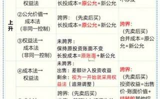 股权投资企业究竟指什么？