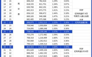 小额理财投资产品排行