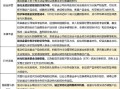 基金管理公司管理办法核心内容有哪些？