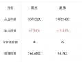 中欧创新18个月基金，有何独特优势？