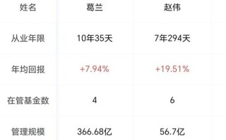 中欧创新18个月基金，有何独特优势？