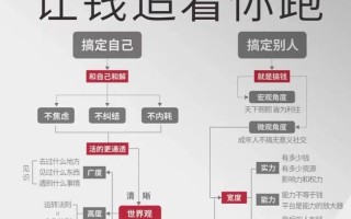 理财投资推荐，哪种方式最靠谱？