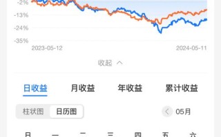 基金份额与基金投资有何关联？