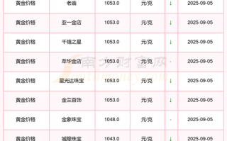 上海黄金期货主力合约今日行情如何？