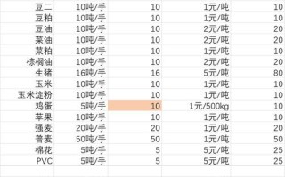 期货商品一个点具体多少钱？
