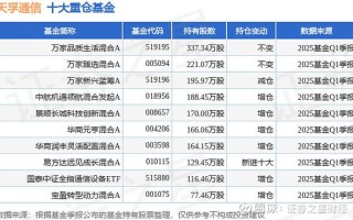 万家公用基金161903