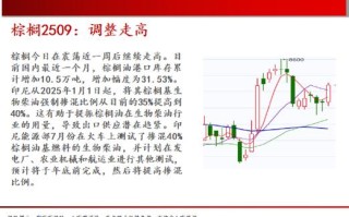 期货减仓上行，是涨是跌？