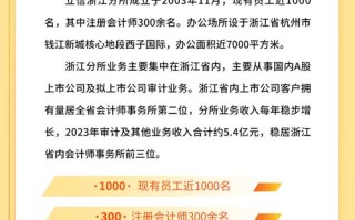 浙江期货业协会 招聘