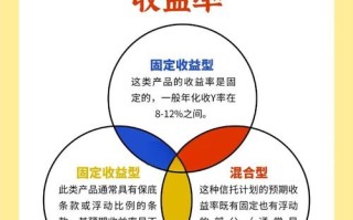 信托 投资 商品期货