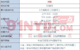 山东恒生指数期货开户怎么开？