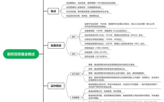 私募股权投资基金究竟是什么？