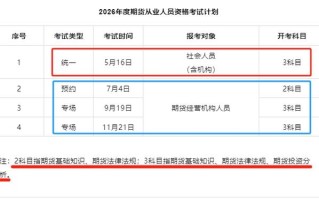 期货什么时候考试时间