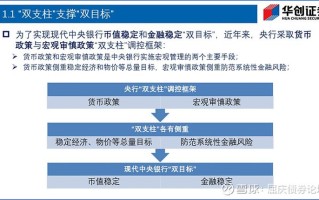 私募基金监管暂行办法有何核心要点？