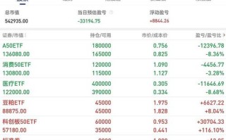 基金001416净值今日是多少？