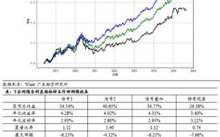 国债期货基差交易的风险