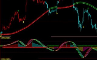 文华期货指标源码怎么用？