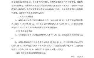 期货投资实训报告答案哪里找？