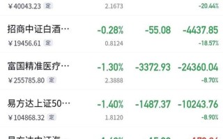 001365基金今日净值是多少？