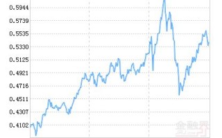 华泰柏瑞盛世中国基金净值