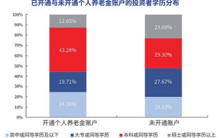 中国养老基金如何影响资本市场？
